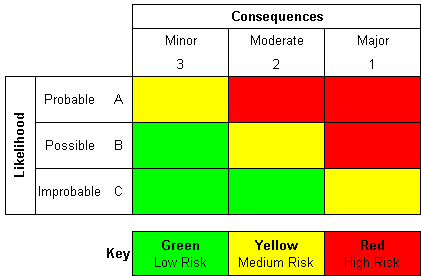 3*3 Matrix