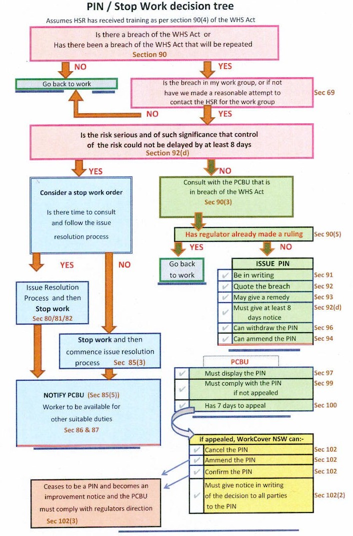 Decision Tree