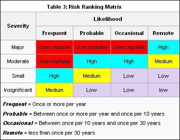 4*4 Matrix